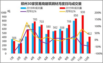 钢材市场需求量变化趋势（影响镀锌钢材市场需求量的因素） 结构桥梁钢结构施工 第4张