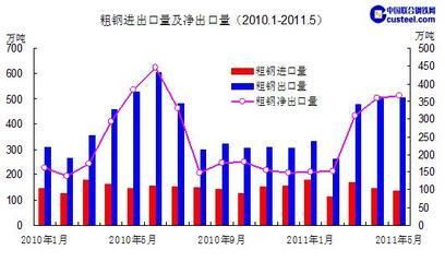 钢材市场需求量变化趋势（影响镀锌钢材市场需求量的因素）
