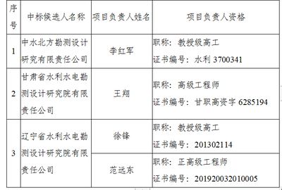 设计项目负责人职称(设计项目负责人的职称要求) 钢结构异形设计 第4张 设计项目负责人职称(设计项目负责人的职称要求) 钢结构异形设计 第4张