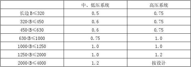 蓝图设计软件有哪些好用的（蓝图设计软件是否适合初学者使用？）
