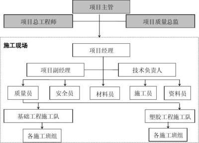 石家庄房屋加固（石家庄加固公司资质对比） 结构污水处理池施工 第3张