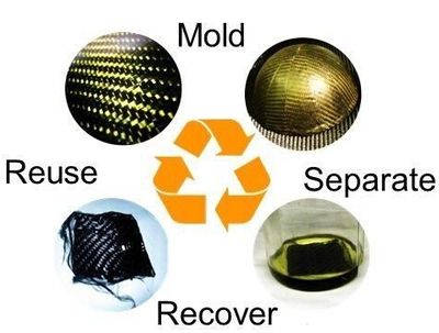 详细阅读:碳纤维材料的环保特性研究(碳纤维材料在汽车领域的应用案例碳纤维材料回收技术最新进展) 碳纤维材料的环保特性研究(碳纤维材料在汽车领域的应用案例碳纤维材料回收技术最新进展)