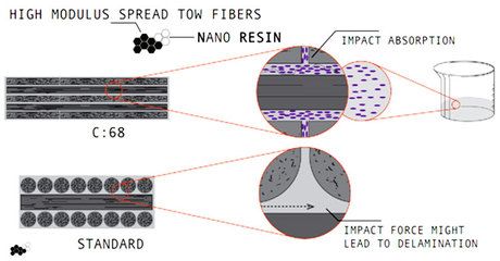碳纤维材料的环保特性研究（碳纤维材料在汽车领域的应用案例碳纤维材料回收技术最新进展） 结构污水处理池设计 第5张