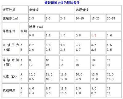 钢板厚度偏差对焊接影响(哲磊金属材料有限公司哲磊供应nm360耐磨钢板焊接性能好操作) 建筑效果图设计 第4张 钢板厚度偏差对焊接影响(哲磊金属材料有限公司哲磊供应nm360耐磨钢板焊接性能好操作) 建筑效果图设计 第4张