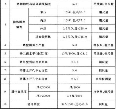 钢板厚度偏差对焊接影响(哲磊金属材料有限公司哲磊供应nm360耐磨钢板焊接性能好操作) 建筑效果图设计 第5张 钢板厚度偏差对焊接影响(哲磊金属材料有限公司哲磊供应nm360耐磨钢板焊接性能好操作) 建筑效果图设计 第5张